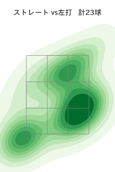 山田 陽翔 配球ヒートマップ(2025年5月)