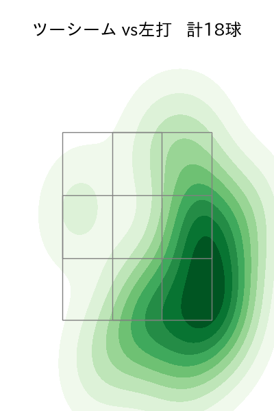 山田 陽翔 配球ヒートマップ(2025年5月)
