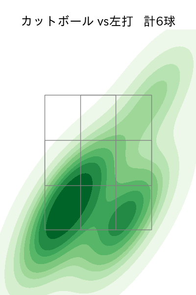 山田 陽翔 配球ヒートマップ(2025年5月)