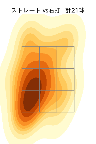 山田 陽翔 配球ヒートマップ(2025年5月)