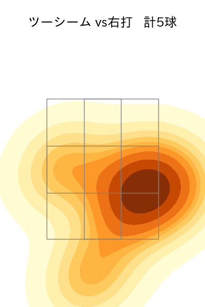 山田 陽翔 配球ヒートマップ(2025年5月)
