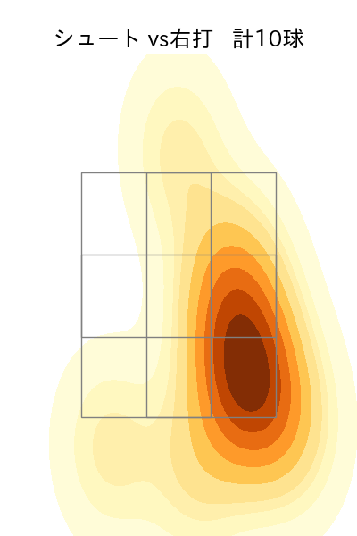山田 陽翔 配球ヒートマップ(2025年5月)
