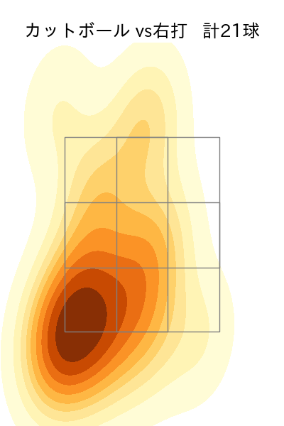 山田 陽翔 配球ヒートマップ(2025年5月)