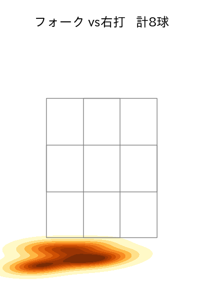 山田 陽翔 配球ヒートマップ(2025年5月)