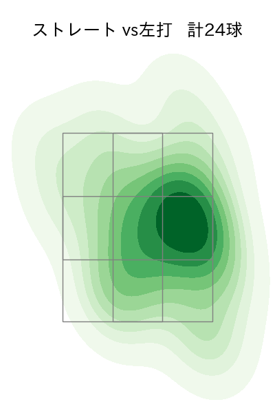 羽田 慎之介 配球ヒートマップ(2025年5月)