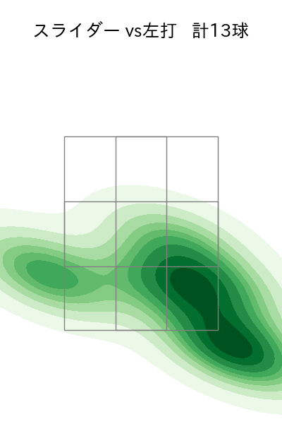 羽田 慎之介 配球ヒートマップ(2025年5月)