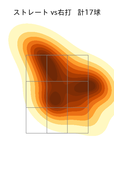 羽田 慎之介 配球ヒートマップ(2025年5月)