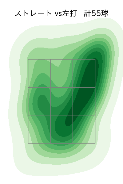 ウィンゲンター 配球ヒートマップ(2025年5月)