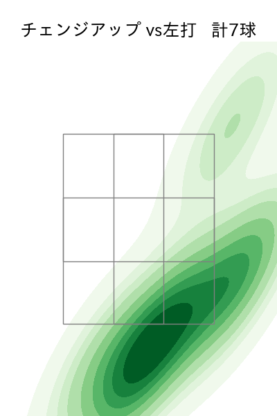 ウィンゲンター 配球ヒートマップ(2025年5月)