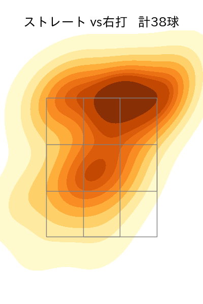 ウィンゲンター 配球ヒートマップ(2025年5月)