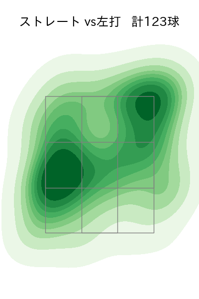 今井 達也 配球ヒートマップ(2025年5月)