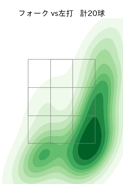 今井 達也 配球ヒートマップ(2025年5月)
