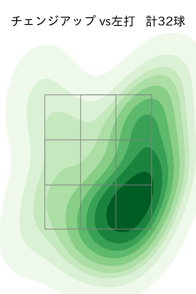 今井 達也 配球ヒートマップ(2025年5月)