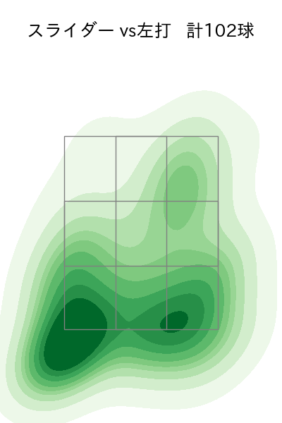 今井 達也 配球ヒートマップ(2025年5月)