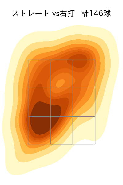 今井 達也 配球ヒートマップ(2025年5月)