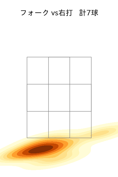 今井 達也 配球ヒートマップ(2025年5月)