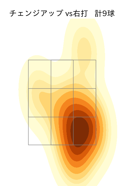 今井 達也 配球ヒートマップ(2025年5月)