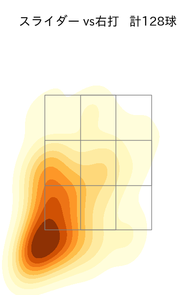 今井 達也 配球ヒートマップ(2025年5月)