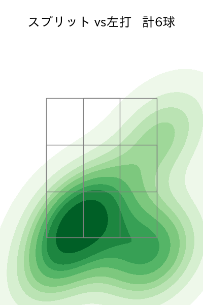 E.ラミレス 配球ヒートマップ(2025年5月)