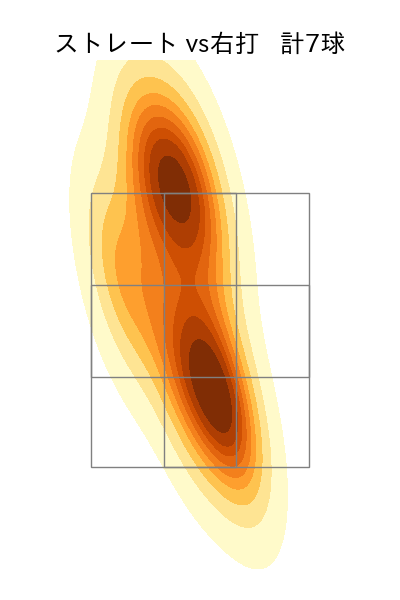 E.ラミレス 配球ヒートマップ(2025年5月)