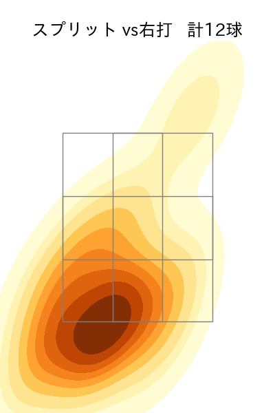 E.ラミレス 配球ヒートマップ(2025年5月)