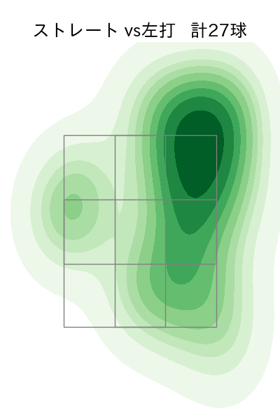 平良 海馬 配球ヒートマップ(2025年5月)