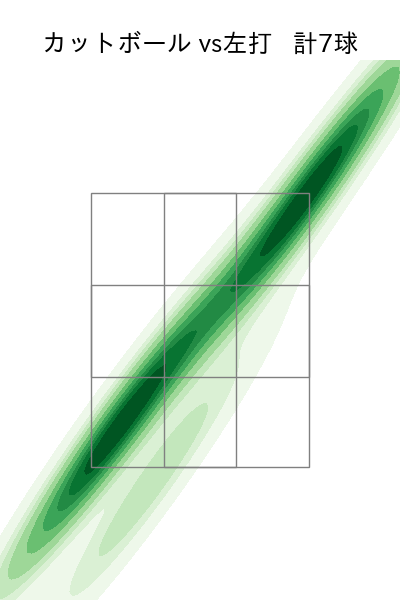 平良 海馬 配球ヒートマップ(2025年5月)