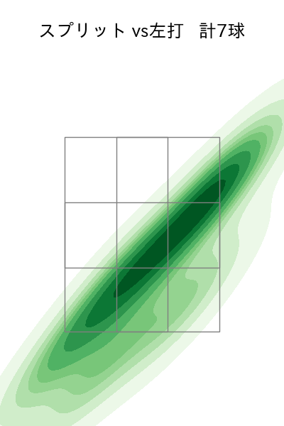 平良 海馬 配球ヒートマップ(2025年5月)