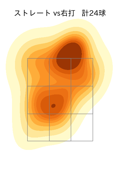 平良 海馬 配球ヒートマップ(2025年5月)