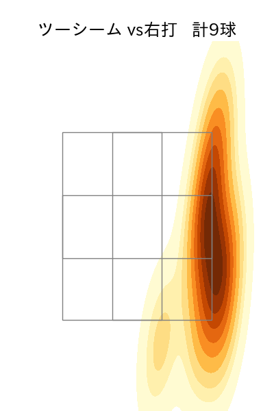 平良 海馬 配球ヒートマップ(2025年5月)