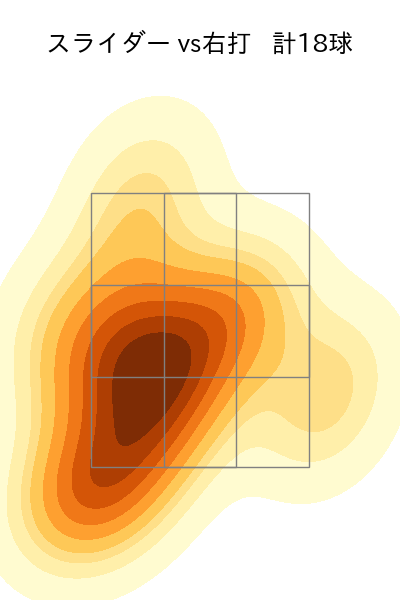 平良 海馬 配球ヒートマップ(2025年5月)