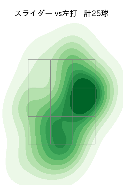 水上 由伸 配球ヒートマップ(2025年5月)