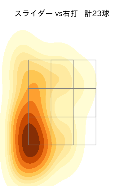 水上 由伸 配球ヒートマップ(2025年5月)