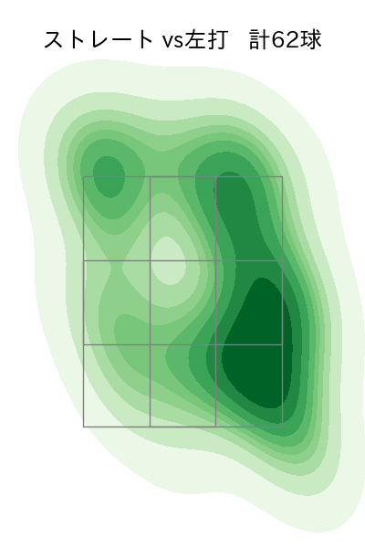 菅井 信也 配球ヒートマップ(2025年5月)