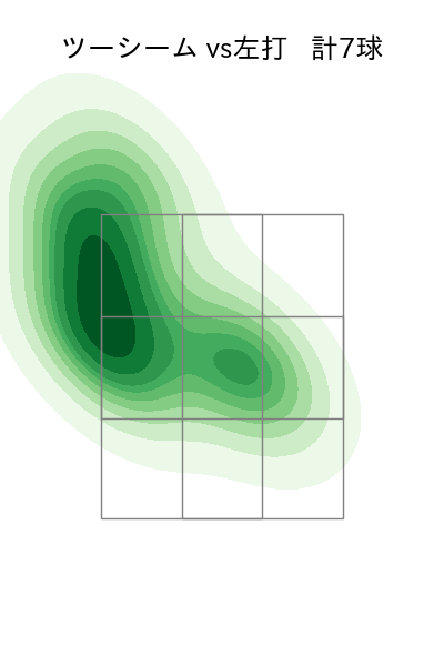 菅井 信也 配球ヒートマップ(2025年5月)
