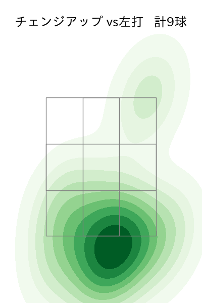 菅井 信也 配球ヒートマップ(2025年5月)