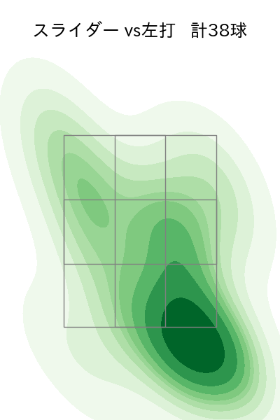 菅井 信也 配球ヒートマップ(2025年5月)