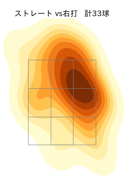 菅井 信也 配球ヒートマップ(2025年5月)