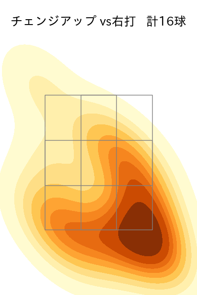 菅井 信也 配球ヒートマップ(2025年5月)