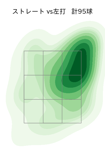 渡邉 勇太朗 配球ヒートマップ(2025年6月)