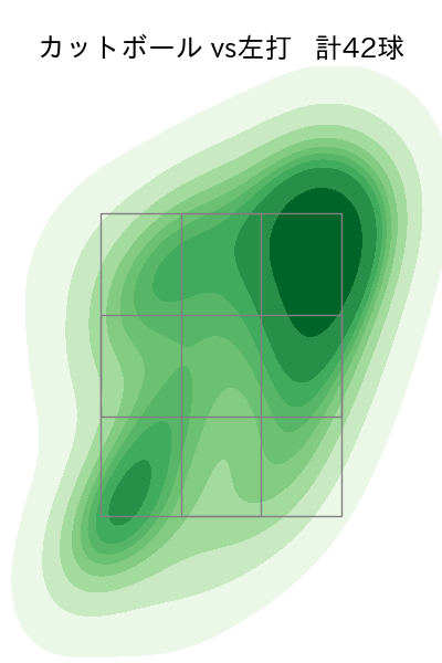 渡邉 勇太朗 配球ヒートマップ(2025年6月)