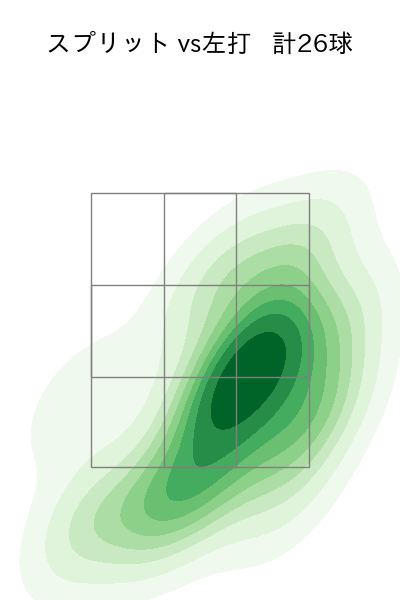 渡邉 勇太朗 配球ヒートマップ(2025年6月)