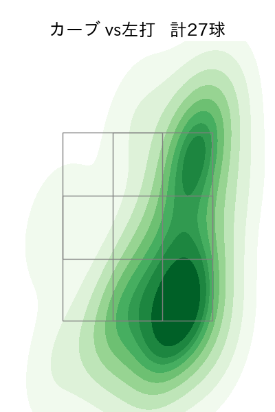 渡邉 勇太朗 配球ヒートマップ(2025年6月)