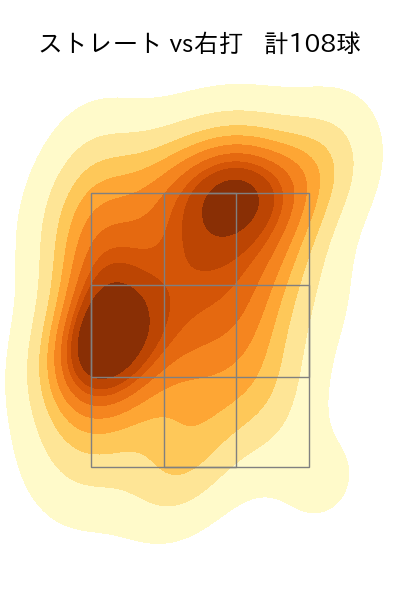 渡邉 勇太朗 配球ヒートマップ(2025年6月)