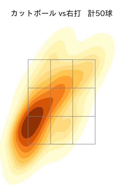 渡邉 勇太朗 配球ヒートマップ(2025年6月)