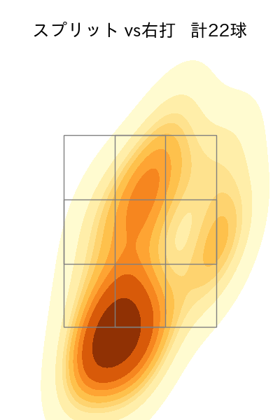 渡邉 勇太朗 配球ヒートマップ(2025年6月)