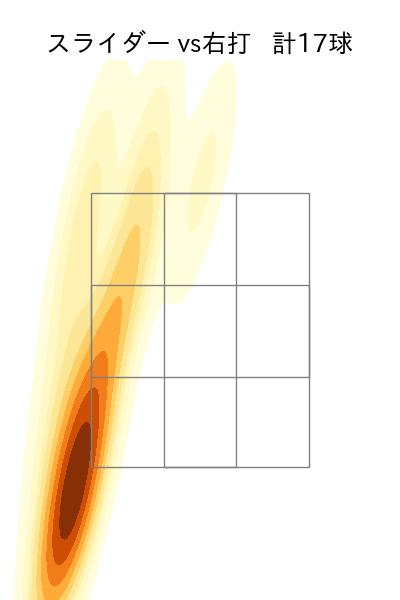 渡邉 勇太朗 配球ヒートマップ(2025年6月)