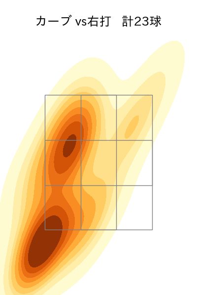 渡邉 勇太朗 配球ヒートマップ(2025年6月)
