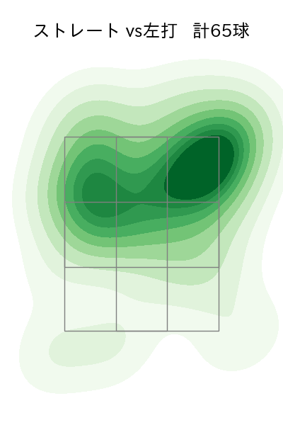 髙橋 光成 配球ヒートマップ(2025年6月)