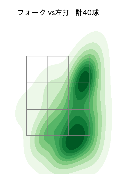 髙橋 光成 配球ヒートマップ(2025年6月)